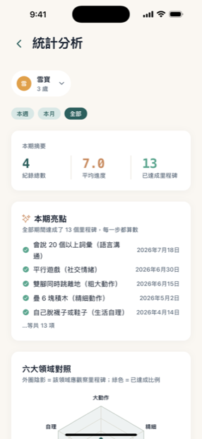 六大領域統計